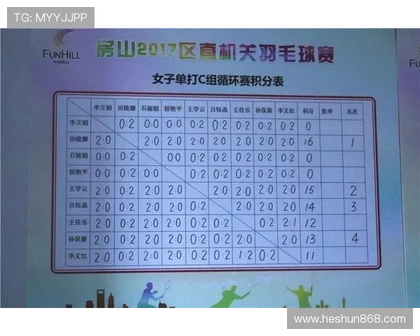 全运会羽毛球积分榜更新上海队以75分稳居第一名